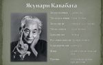 Краткая биография мерсье