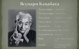 Краткая биография кавабата