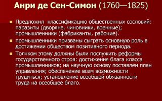 Краткая биография симон