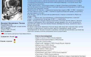 Сочинения об авторе песков