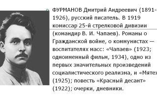 Сочинения об авторе чехов