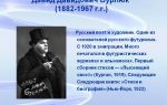 Краткая биография бурлюк
