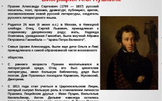 Краткая биография пушкин