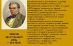 Краткая биография мальро