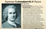 Краткая биография сартр