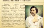 Краткая биография драйзер