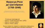 Сочинения об авторе шатобриан