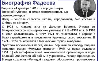Краткая биография фадеев