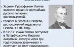 Краткая биография харитон