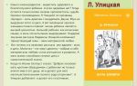 Сочинения об авторе улицкая