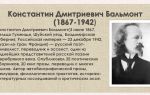 Краткая биография бальмонт
