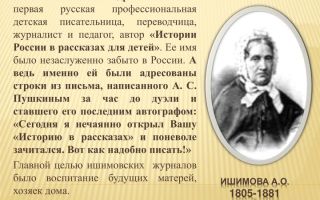 Краткая биография ишимова