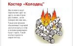 Краткая биография костер