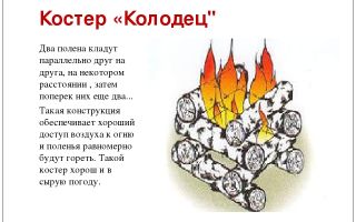 Краткая биография костер