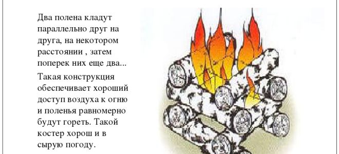 Краткая биография костер
